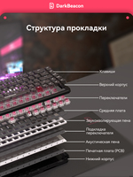 Teclado Mecánico para Esports Flux de 68 Teclas con Efecto Hall, Diseño Ruso, Software Personalizado con IA, Activación Ultra Rápida y Ajustable
