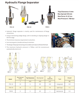 ผลิตภัณฑ์ที่เทียบเท่า Enerpac รุ่น Fsh-14 K เครื่องแยกหน้าแปลนไฮดรอลิก 14 ตัน 700 บาส ความกว้างการแยก 80 มิลลิเมตร แบบแยกส่วน - Product Image 6