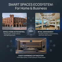 Passerelle multi-protocoles Wi-Fi et Zigbee avec double liaison montante pour éclairage intelligent, lampes de table et appliques murales, Hub universel Matter pour maison connectée