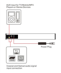 Excellente <span class=keywords><strong>Barre</strong></span> <span class=keywords><strong>de</strong></span> <span class=keywords><strong>Son</strong></span> avec Caisson <span class=keywords><strong>de</strong></span> Basses sans Fil, Haut-Parleur Surround <span class=keywords><strong>TV</strong></span> avec Woofer <span class=keywords><strong>de</strong></span> 5 Pouces - Product Image 6