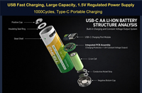 Paquete de 4 Pilas Recargables USB Tipo-C de 1.5V y 2500mWh AA, Pilas Cilíndricas de Iones de Litio para Juguetes