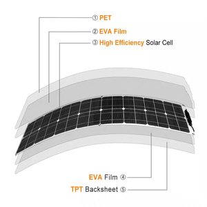 <span class=keywords><strong>Panneau</strong></span> <span class=keywords><strong>solaire</strong></span> monocristallin semi-flexible Kucher 50W PET, efficacité 23%, étanche, design <span class=keywords><strong>pliable</strong></span>, noir, <span class=keywords><strong>pour</strong></span> <span class=keywords><strong>camping</strong></span>-<span class=keywords><strong>car</strong></span>, USB rapide - Product Image 4