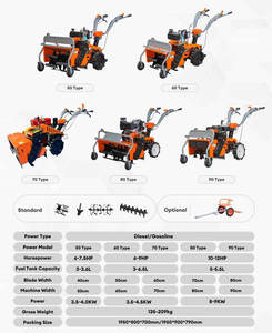 Mini moissonneuse-batteuse pour l'élimination des mauvaises herbes, options de source d'alimentation : <span class=keywords><strong>manuelle</strong></span>, essence, état neuf ou d'occasion, pour utilisation agricole, bonne vente - Product Image 2