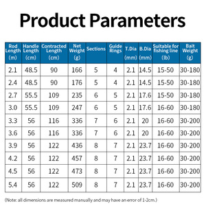 คันเบ็ดตกปลา <span class=keywords><strong>LINNHUE</strong></span> คุณภาพสูง รุ่นอัพเดท ขนาด 2.1ม.-5.4ม. น้ำหนักเบาพิเศษ ด้ามจับยาว 5/6/7/8 ท่อน แบบยืดหดได้ ทำจากคาร์บอนไฟเบอร์ - Product Image 2