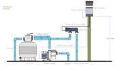 Emaux SSC Series Générateur d'électrolyseur d'eau salée Système de chloration de piscine pour désinfection Circulation Couronne Chlore