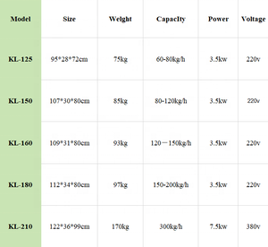 Macchina per la Produzione di Mangimi in <span class=keywords><strong>Pellet</strong></span> con Motore Diesel per Alimentazione Animale - Product Image 4