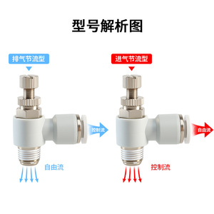 วาล์วปิด-เปิดลมแบบนิวเมติก Pneulead รุ่น PPSC6-01 ข้อต่อเร็ว เกลียวใน ทองแดงชุบนิกเกิล พลาสติก - Product Image 3