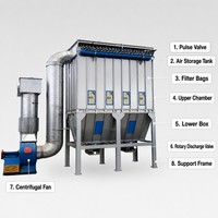 Collecteur de poussière pour le travail du bois avec filtre à sac antistatique à jet pulsé, homologué CE, pour routeurs CNC, scies à panneaux et bordureuses, avec nettoyage automatique