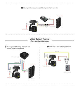 ZT6 Mini <b>Gimbal</b> <b>Camera</b> UAV Optical Pod 640x512 Thermal 4K Visible Light AI Auto Tracking <b>Gimbal</b> for Mapping - Product Image 3