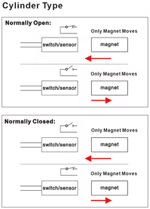 <b>Door</b> Window Magnetic <b>Sensor</b> for Intruder Alarm Surface Mount Normally Open - Product Image 4