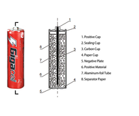 Piles AA robustes au carbone-zinc, résistantes aux fuites, pour LED