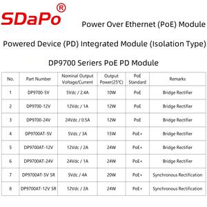 SDaPo DP9700 <span class=keywords><strong>PoE</strong></span>-Modul IEEE802.3af-Karte <span class=keywords><strong>5V</strong></span> <span class=keywords><strong>12V</strong></span> 24V Ausgang Ethernet-Kommunikation netzteil PCB <span class=keywords><strong>5V</strong></span> <span class=keywords><strong>12V</strong></span> 24V Ausgangs-<span class=keywords><strong>PoE</strong></span>-Modul - Product Image 3