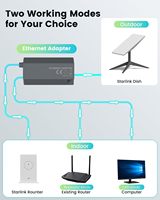 Adaptateur Ethernet Starlink Gen 2 Type-C Kit CPL Satellite Ordinateur Smart TV Réseau Externe Filaire Rapide Stable AMZ-030