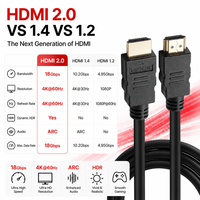 Câble HDMI 2.0 pour jeux vidéo 4K 60Hz HDR, câble vidéo haute vitesse