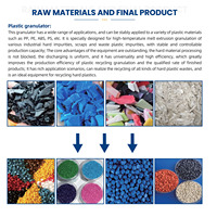 Granulateur industriel en plastique haute performance à prix compétitif avec moteur et pompe pour le recyclage et la gestion des déchets
