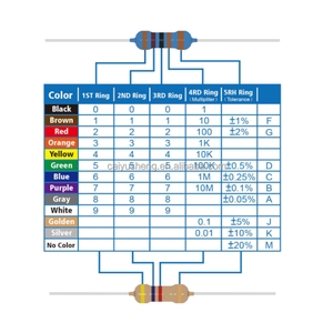 25 valores = 250PCS 1/2 W Kit de surtido de resistencias 1 Ohm a 1M Ohm 1/2 Watt 1% Resistencias de película metálica - Product Image 3
