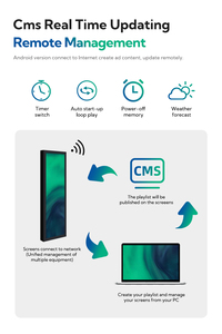 Cosun kỹ thuật số biểu ngữ cửa hàng kệ màn hình hiển thị 28 inch Android LCD quảng cáo người chơi kéo dài thanh kỹ thuật số biển hiển thị - Product Image 6