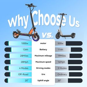 Trottinette pliable Tufront E3s avec siège, moteur sans balais 1000W, étanche, autonomie de 28 miles, vitesse en MPH, pneus de 10 pouces, trottinette E3s - Product Image 6
