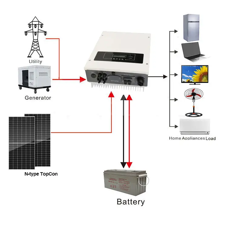 Komplette kommerzielle industrielle Solar-Complet-Kits On-Grid-Solarstromsystem On-Grid 30 kW On-Grid-3-Phasen 380-Volt-Solarsystem