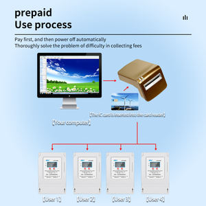 HIZU DTSY6682 Caja de medidor de energía antifraude trifásico montado en riel DIN Pantalla LCD de comunicación Wi-Fi Precisión del 1,0 - Product Image 1