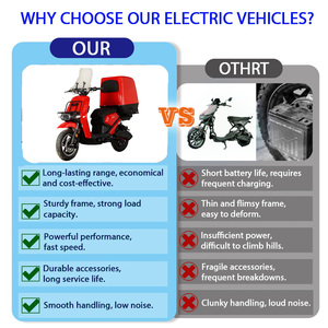 IMP 2026 Sinotruk Cyclomoteur Électrique : Scooter Urbain à Deux Roues pour Livraison et Mobilité en Ville, Véhicule Électrique à Deux Roues pour la Livraison à Emporter - Product Image 2
