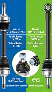 Arbres de transmission d'essieu CV avant CCL pour <span class=keywords><strong>TOYOTA</strong></span> pour Highlander et pour Rav4 modèle 43410-0R090/434100R090/43420-0R081 - Product Image 5
