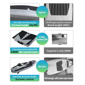 <span class=keywords><strong>Meilleur</strong></span> scooter sous-marin de sports nautiques H1 à grande vitesse pour le bodyboard Ocean Waters - Product Image 4