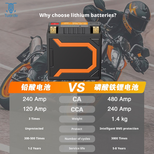 12V8Ah Lithium Iron Phosphate Motorcycle Starting Battery for  Davidson  Motorcycle Strong and Lightweight