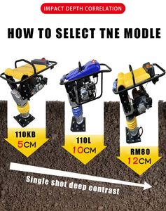 Type vibratoire économique de pilon de bourrage électrique de construction portative avec le moteur de noyau et les composants essentiels de moteur - Product Image 2