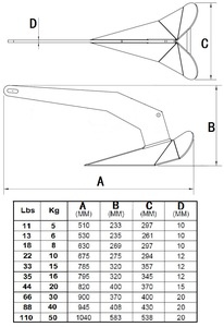 Ancre Delta de conception nouvelle 2026, en acier inoxydable, qualité marine, résistance à la corrosion, pour bateau, yacht, kayak - Product Image 6