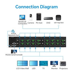 สวิตช์เมทริกซ์วิดีโอ 16x16 4K30 พร้อมรองรับ DVI//HDCP โครงโลหะและแผงควบคุมแบบกดปุ่ม/RS232 - Product Image 6