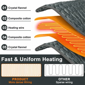 Manta Térmica de Grafeno con Infrarrojos Lejanos, Tamaño Personalizado OEM ODM, Cubierta Eléctrica Flexible para Calentar, para Hogar, Oficina, Auto, Fisioterapia Personal - Product Image 2