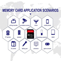 Carte Mini SD neutre en stock d'usine, bleue, 128 Mo-512 Go, Classe 10 U3 V10/V30, haute vitesse, certifiée CE/FCC, garantie 1-5 ans