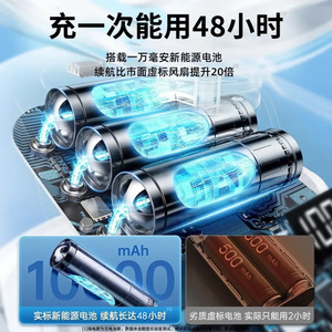 Mini ventilador de escritorio portátil recargable con carga USB, batería de 4000mAh, Motor sin escobillas para uso en dormitorios de estudiantes - Product Image 3