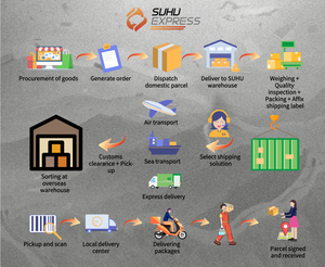 Shopify đại lý mua hàng 1688 Com Taobao dropshipping Sản phẩm thể hiện suhu Express mua sắm trực tuyến mua hàng vận chuyển tìm nguồn cung ứng - Product Image 6