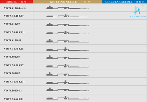 Aiguilles circulaires en acier inoxydable de haute qualité pour machine à tricoter <span class=keywords><strong>circulaire</strong></span> marque Honban pour la production de textiles en gros - Product Image 3