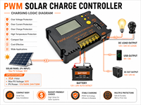 Contrôleur de charge solaire PWM mini 2026 10A 20A 12V/24V, contrôleur d'éclairage automatique pour camping-car portable, camping et alimentation extérieure