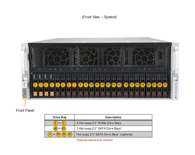 Supermicro GPU A+ Server AS -4125GS-TNRT AMD EPYC 9004/9005 CPU up to 24 DIMM Slots 6000 MT 6TB DDR5 Memory in Stock