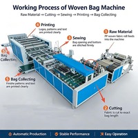 Machine automatique de fabrication de sacs, machine de découpe et de couture de sacs tissés en PP à haute efficacité, ligne de production