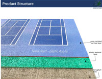 Revêtement de sol sportif multi-usages intérieur/extérieur en plastique, épaisseur 3-5 mm, écologique, fermeté moyenne, absorption des chocs, résistant à la traction