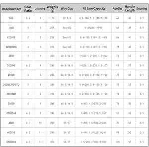 Moulinets de pêche originaux 23SEDONA C3000 C3000HG 4000 4000XG C5000XG eau de mer eau douce eau salée - Product Image 6
