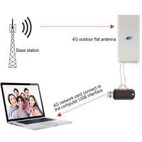 Antenne de réseau pour routeur, antenne portable, antenne directionnelle intérieure, MIMO double connecteur SMA/TS9/CRC9, 35dbi LTE 4g DAS, antenne intérieure