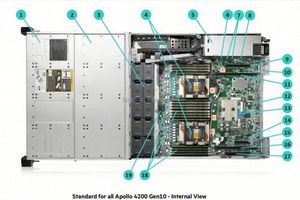 Serveur Supermicro d'origine 1U à double processeur, système 3 GPU, Sys-1029gp-Tr, informatique en nuage, calcul en périphérie, superserver, serveur en rack - Product Image 2