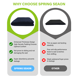 Protector de Cama Impermeable y Reutilizable, Lavable, para Incontinencia, Paquete de 2 - Product Image 5