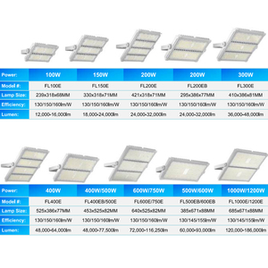 Đèn pha LED ngoài trời bằng nhôm đúc chống nước IP65 100W 150W 200W 250W 300W 400W 500W 600W 750W 1000W 1200W - Product Image 2