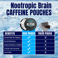 Gummies nootropiques personnalisées en usine avec caféine et alpha-L-tyrosine pour une énergie et une concentration accrues, saveur menthe