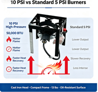 Réchaud à gaz portable en fonte légère de 13 lb, 50 000 BTU, haute pression, pour camping, pique-nique, wok, manuel