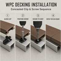 Vis en acier inoxydable modernes pour accessoires de terrasse, pour produits en composite bois-plastique (WPC) et panneaux de bois d'extérieur