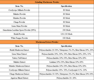 도매 가격 대량 유기 Grifola Frondosa Maitake 버섯 추출물 분말 - Product Image 4