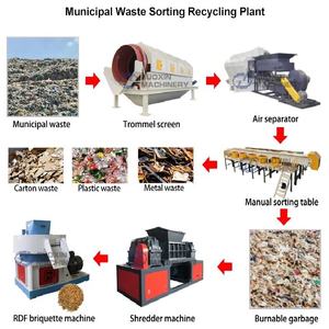 Équipement de ligne de production automatique à haute efficacité, machine de tri des déchets municipaux, machine de tri des déchets plastiques de construction - Product Image 2